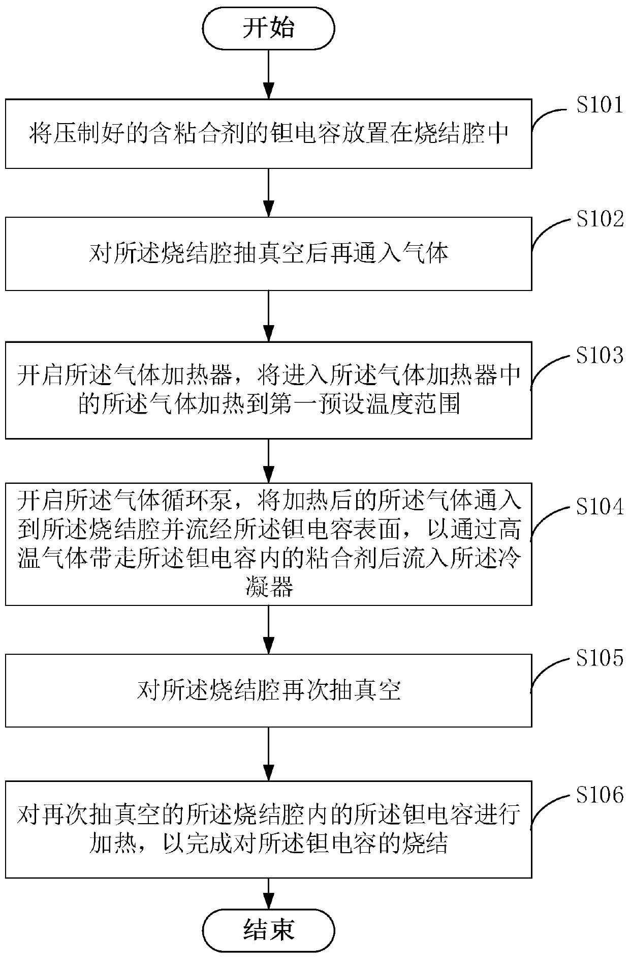 Sintering furnace and tantalum capacitor sintering method