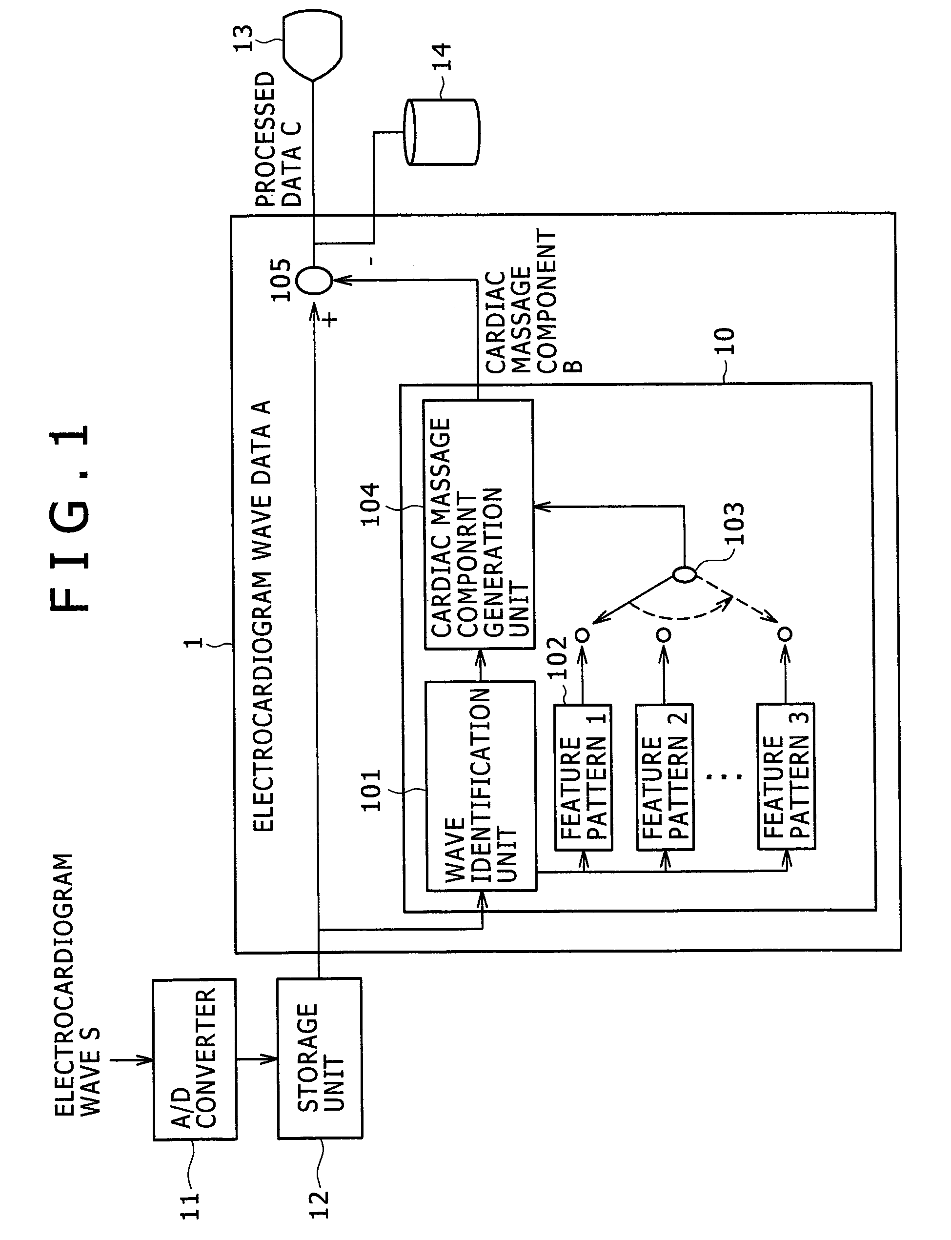 System and method for analyzing waves of electrocardiogram during CPR