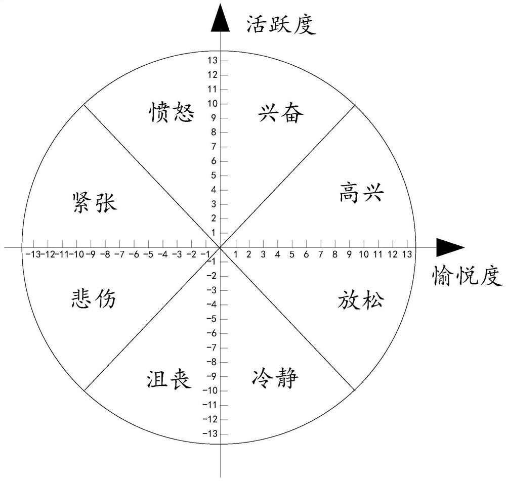 Emotion recognition method, system and device and storage medium