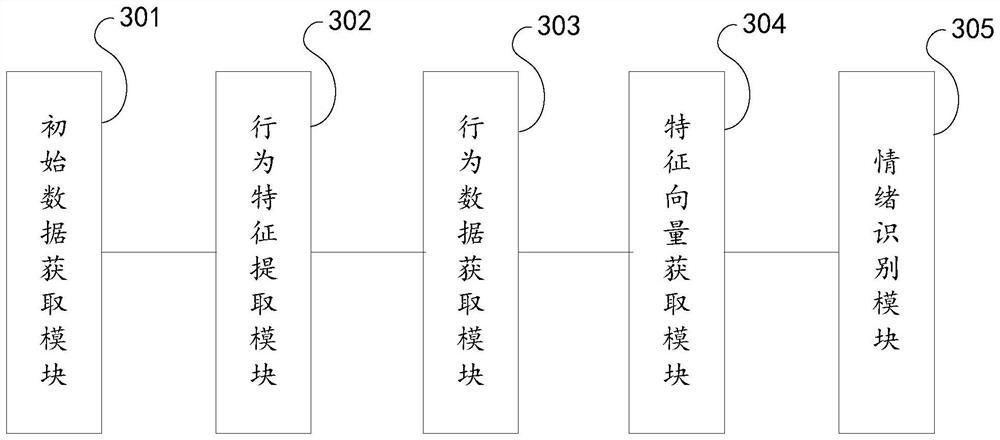 Emotion recognition method, system and device and storage medium