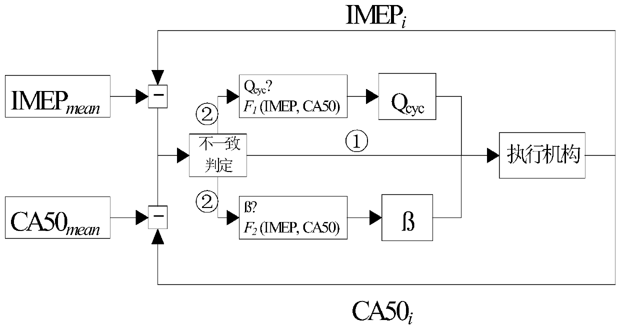 Engine control method, system and vehicle