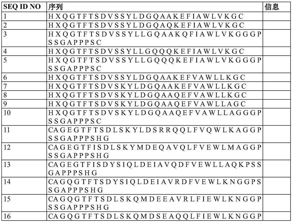 Pharmaceutical composition comprising insulin and triple agonist having activity with respect to all of glucagon and glp-1 and gip receptor