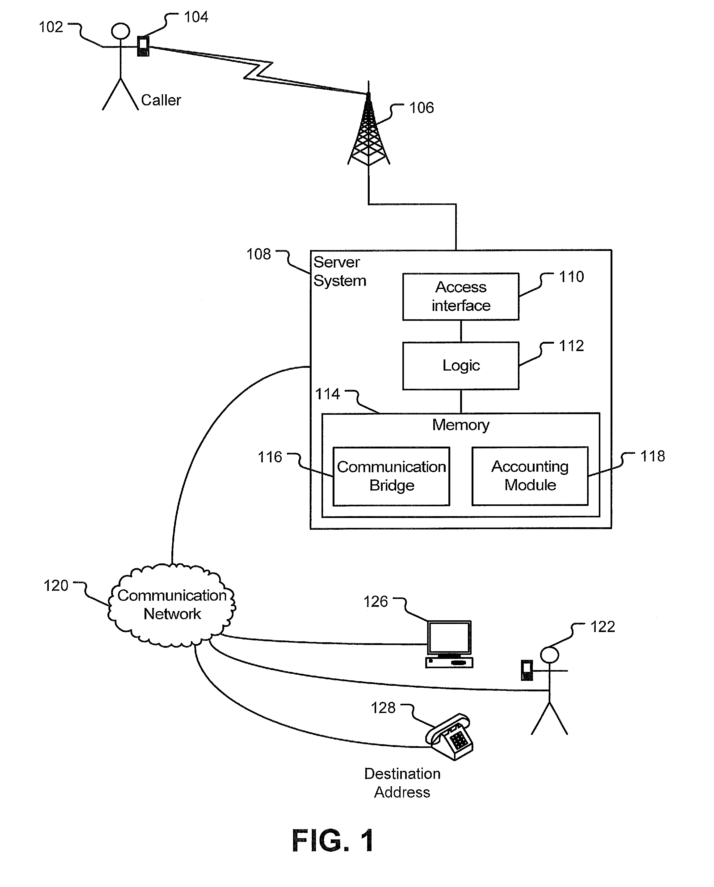 System and method of using a dynamic access number architecture