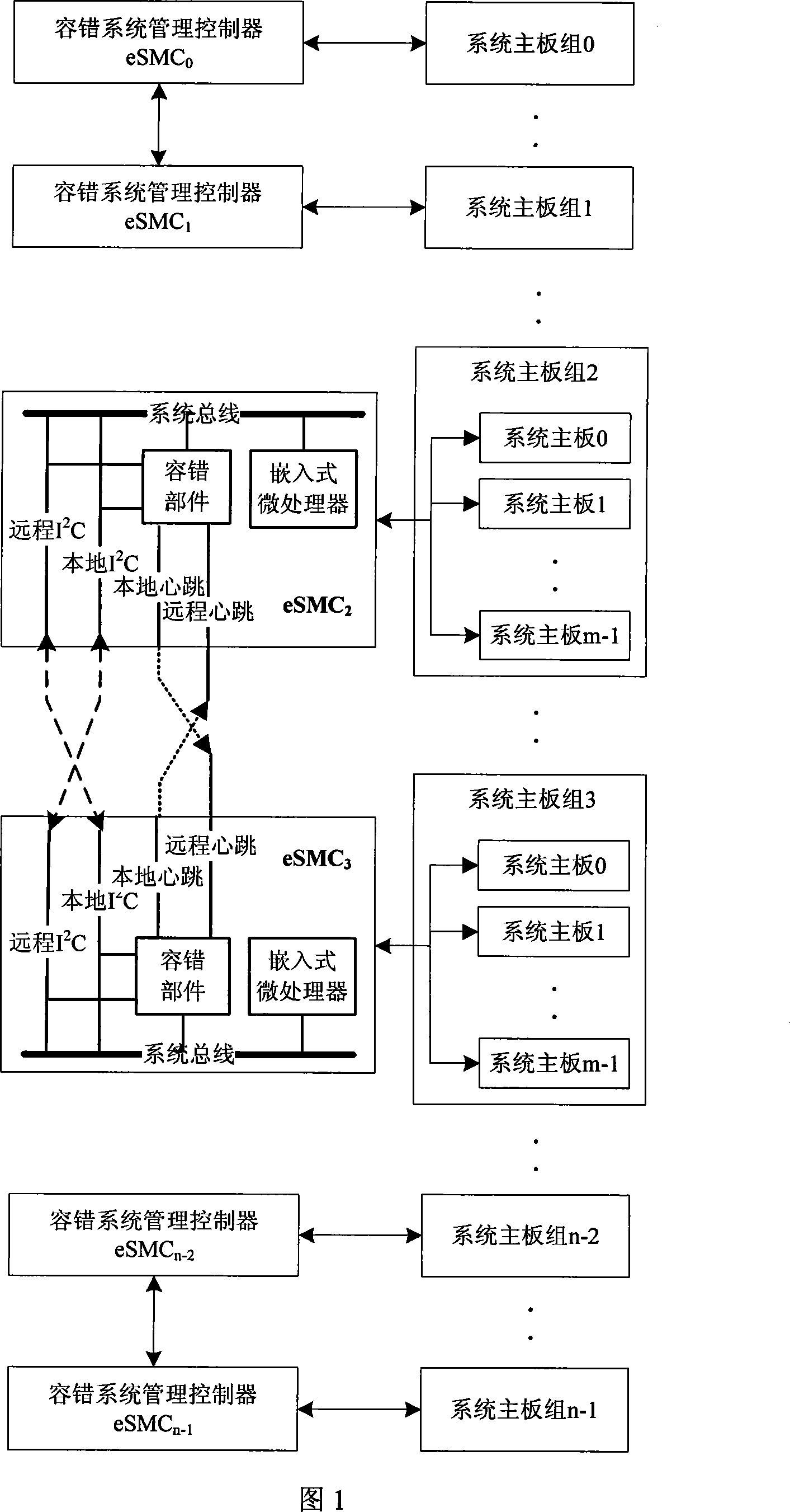 Fault-tolerant backup method and system of concurrent computer system administration controller