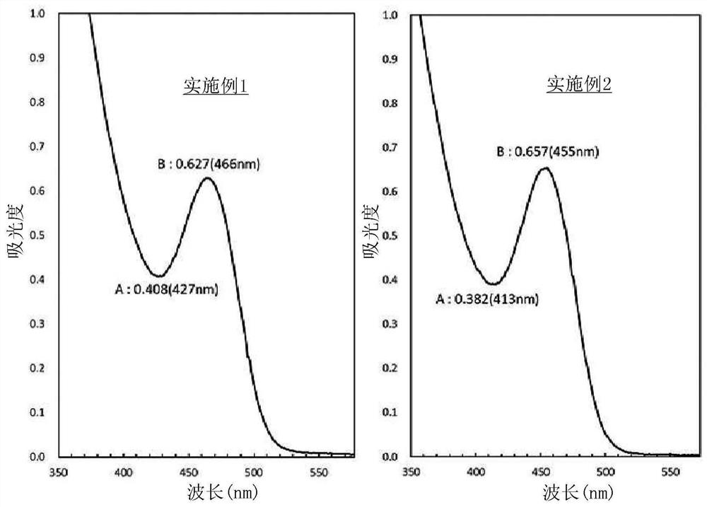 Method for producing quantum dot nanoparticles, Quantum dot nanoparticles prepared by the method, and Light emitting element