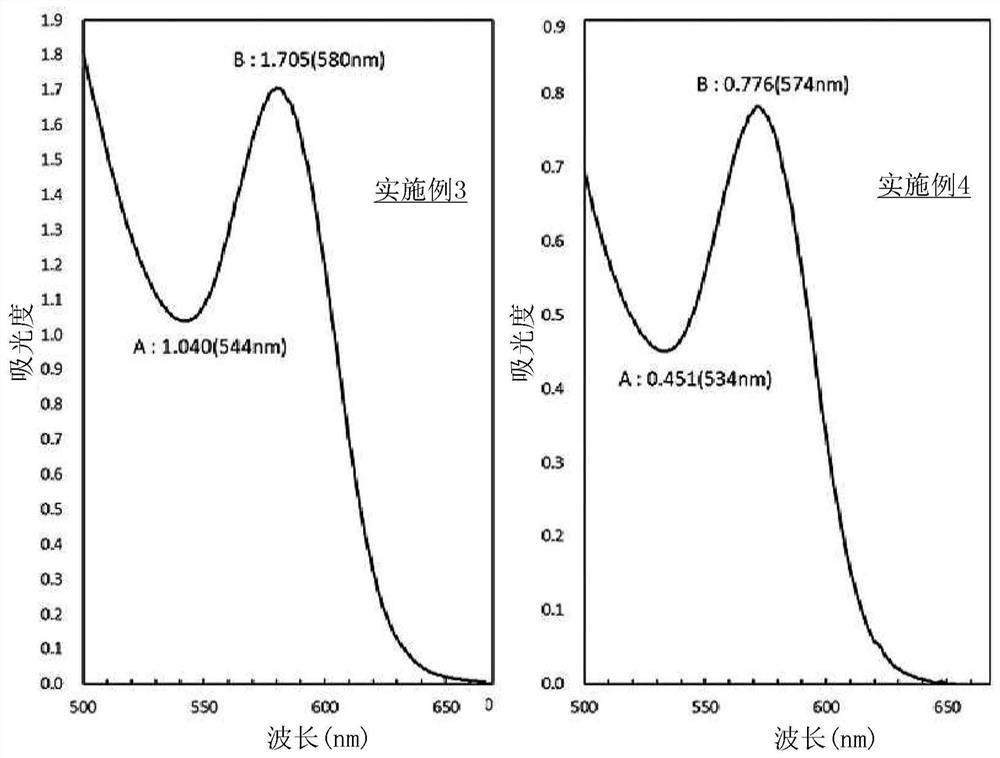 Method for producing quantum dot nanoparticles, Quantum dot nanoparticles prepared by the method, and Light emitting element