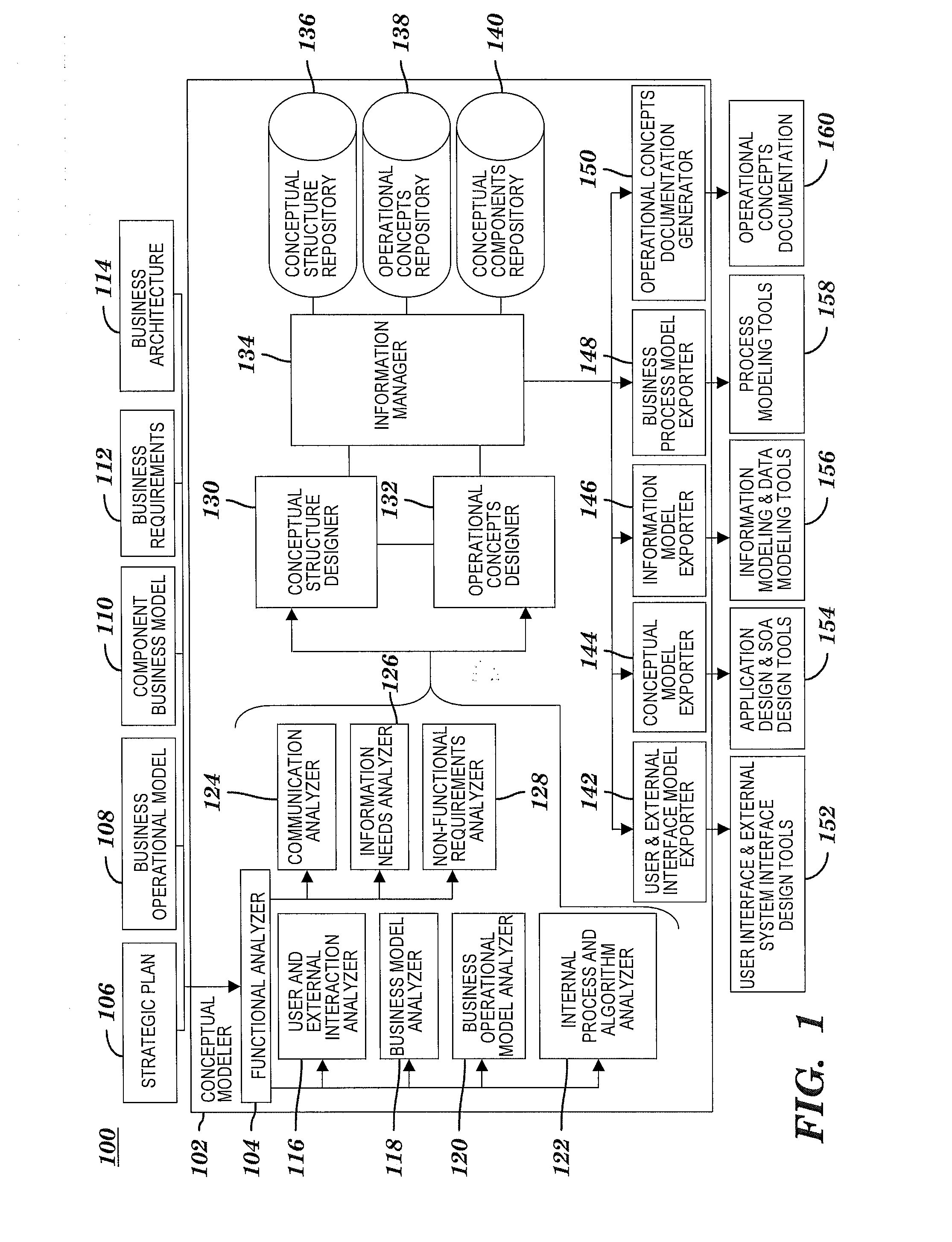 Method and system for developing a conceptual model to facilitate generating a business-aligned information technology solution