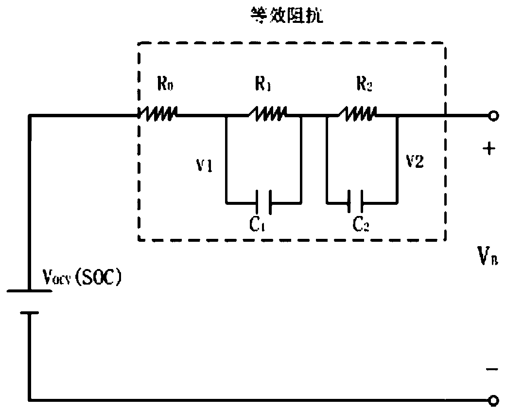 Electric vehicle SOC estimation algorithm