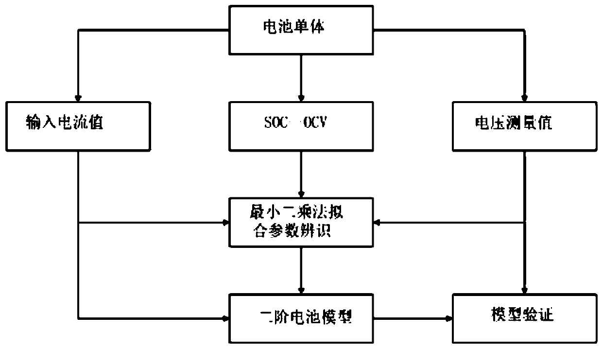 Electric vehicle SOC estimation algorithm