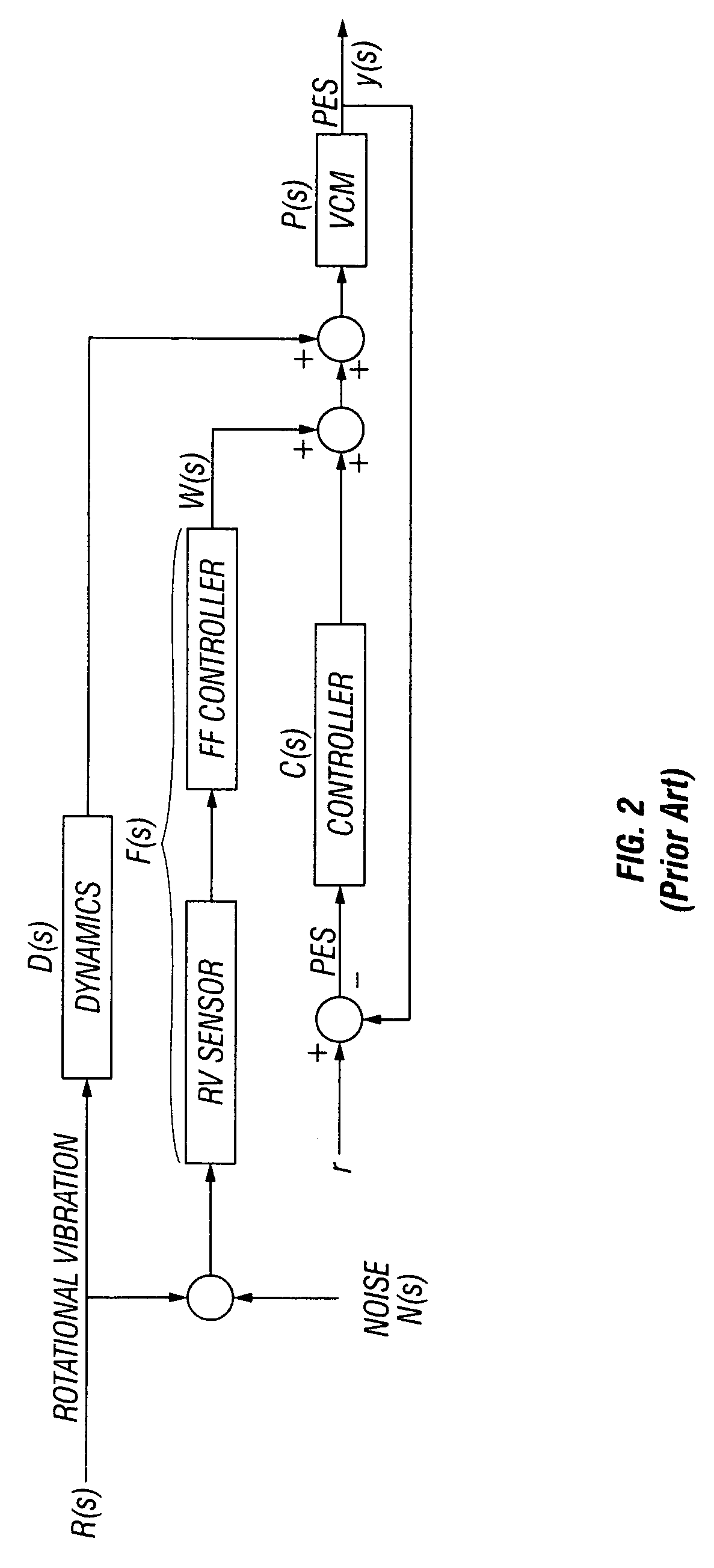 Magnetic recording disk drive with multiple feedforward controllers for rotational vibration cancellation
