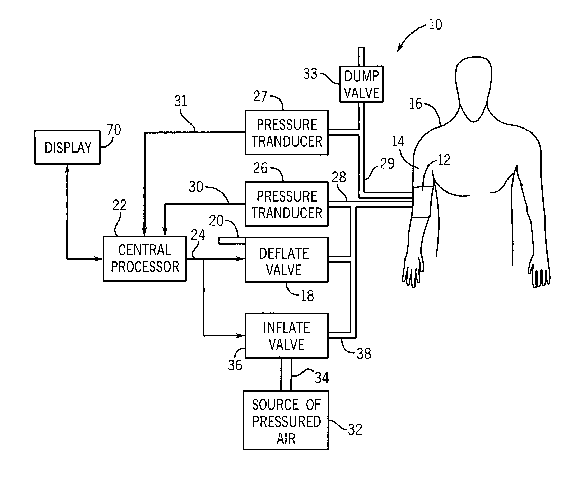 Method and system for estimation of blood pressure during cuff inflation