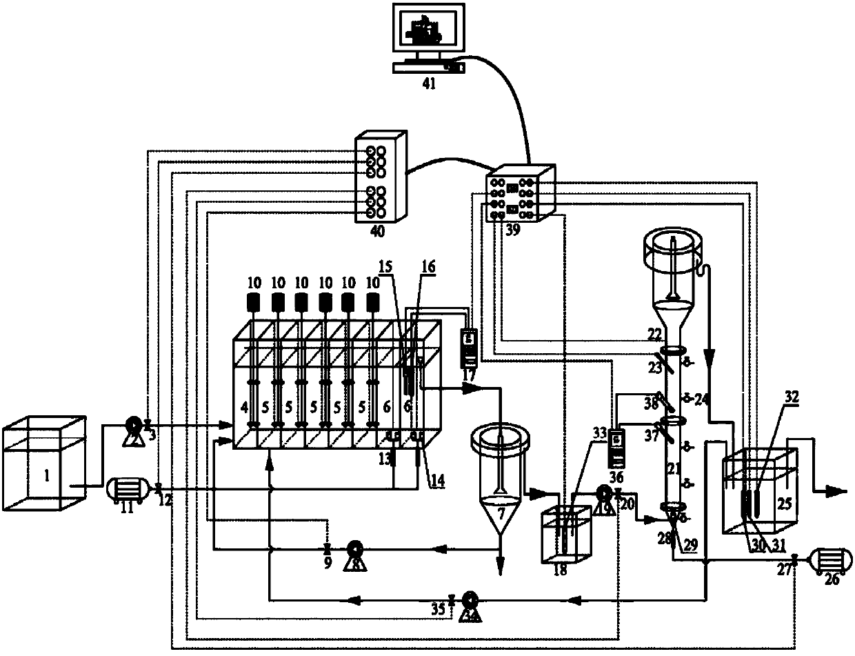 a2/o-uasb continuous flow integrated anaerobic ammonium oxidation coupled denitrification phosphorus removal device and real-time control method