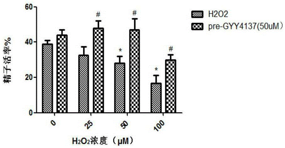 Application of Hydrogen Sulfide and Its Donors in Improving Sperm Quality and Function