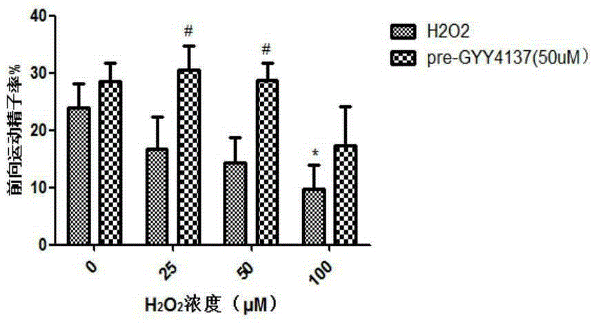 Application of Hydrogen Sulfide and Its Donors in Improving Sperm Quality and Function