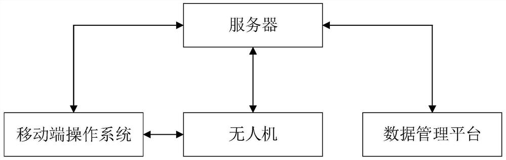 Highway bridge slope maintenance unmanned aerial vehicle inspection method and system