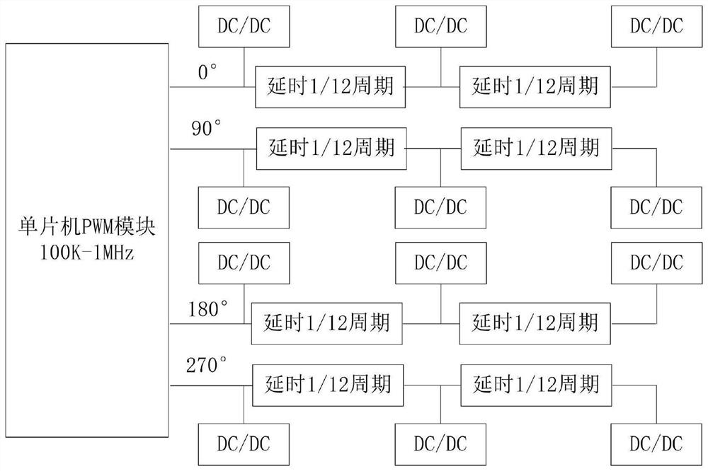 Circuit for realizing phase interleaving of multi-path DC/DC (Direct Current/Direct Current) converter