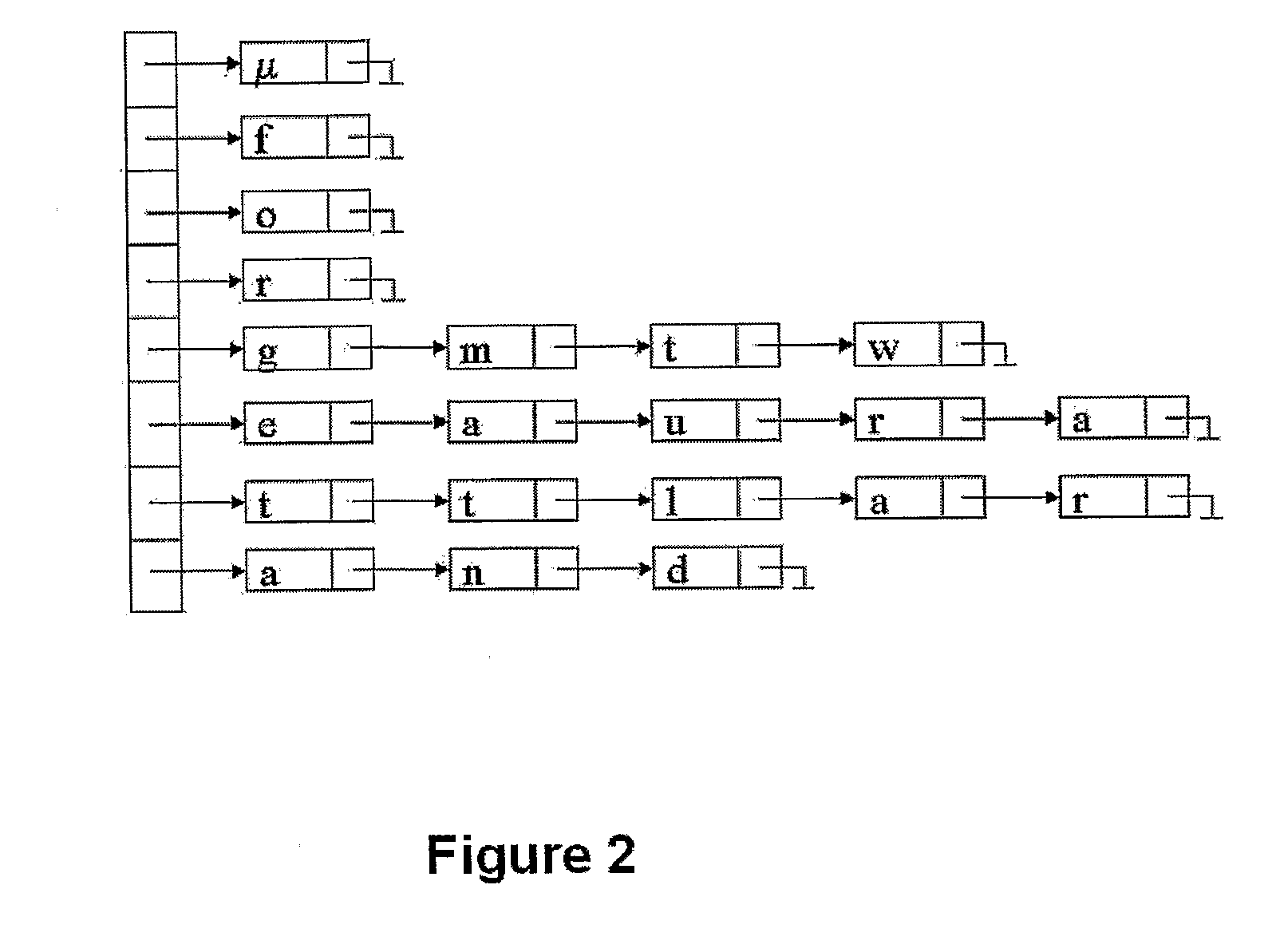 Method of Syntactic Pattern Recognition of Sequences