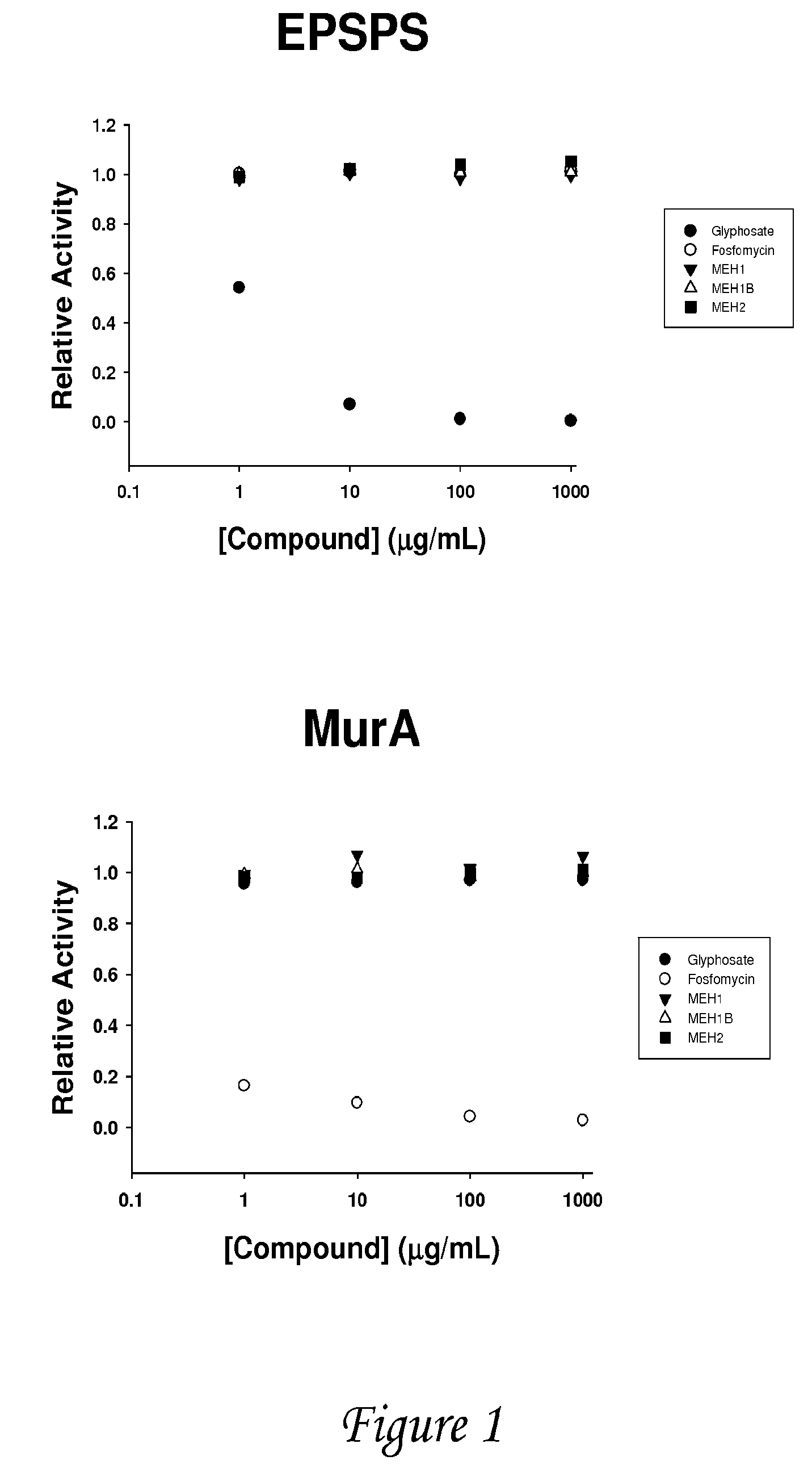 Multiple substituted fluoromethanes as selective and bioactive isosteres