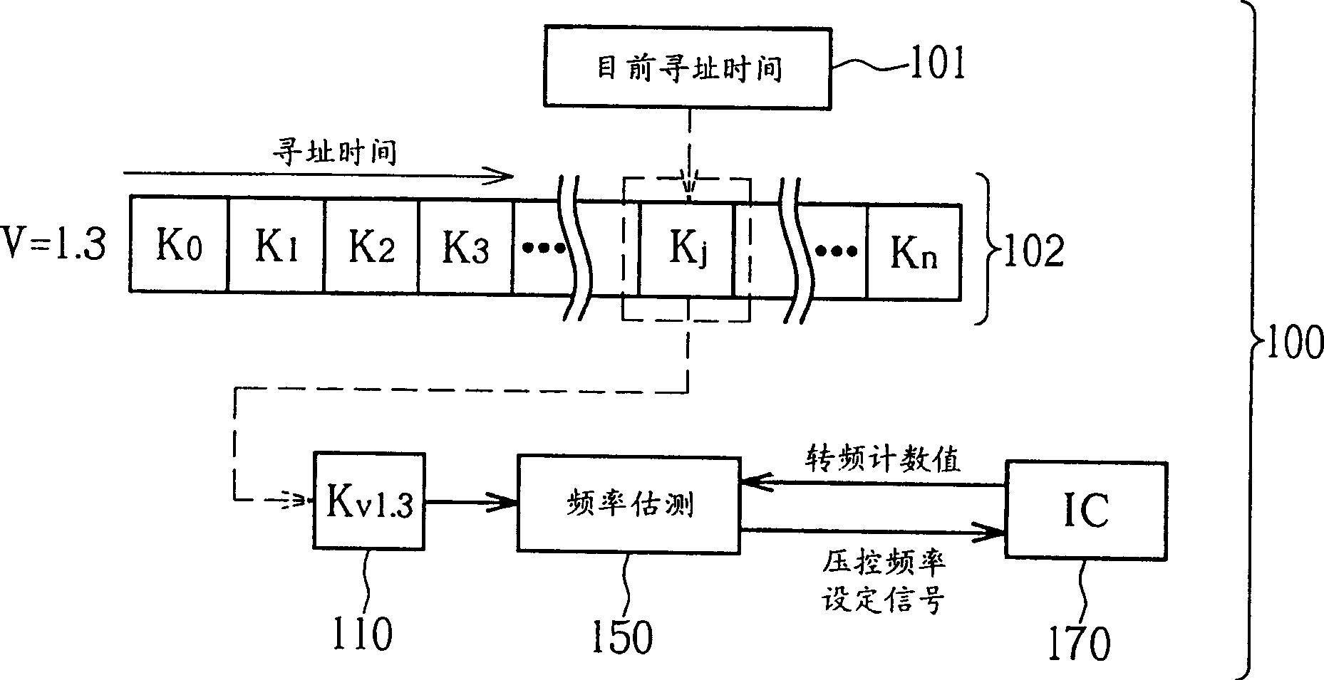 Estimation parameter adaptive adjustment method for optical storage devices