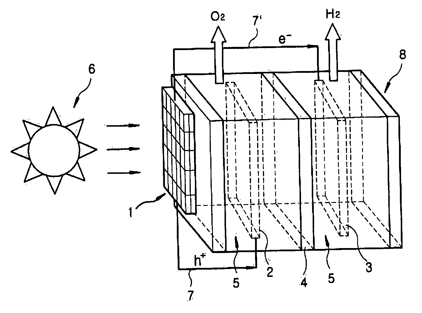 Photoelectrochemical system for hydrogen production from water