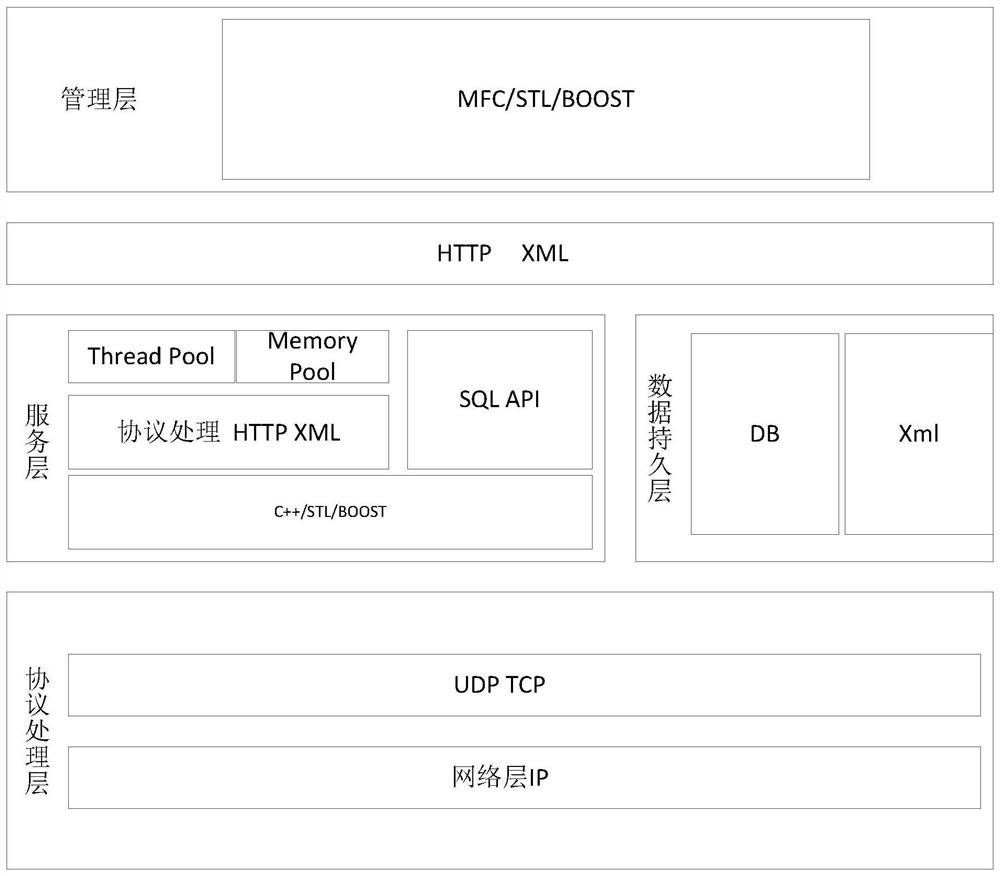 Intelligent hidden danger analysis system and method for substation communication power supply