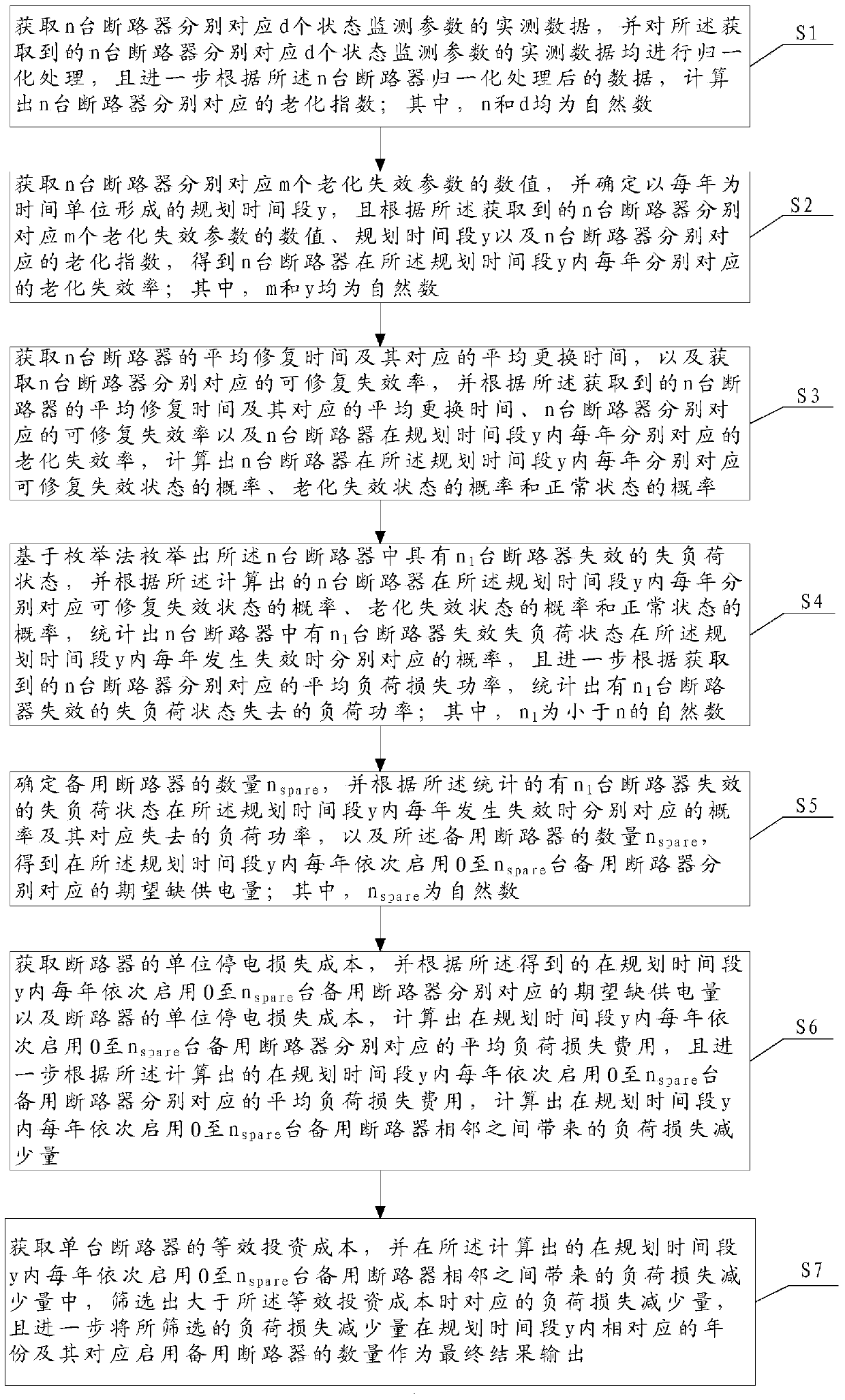 A circuit breaker backup method and system considering aging failure model