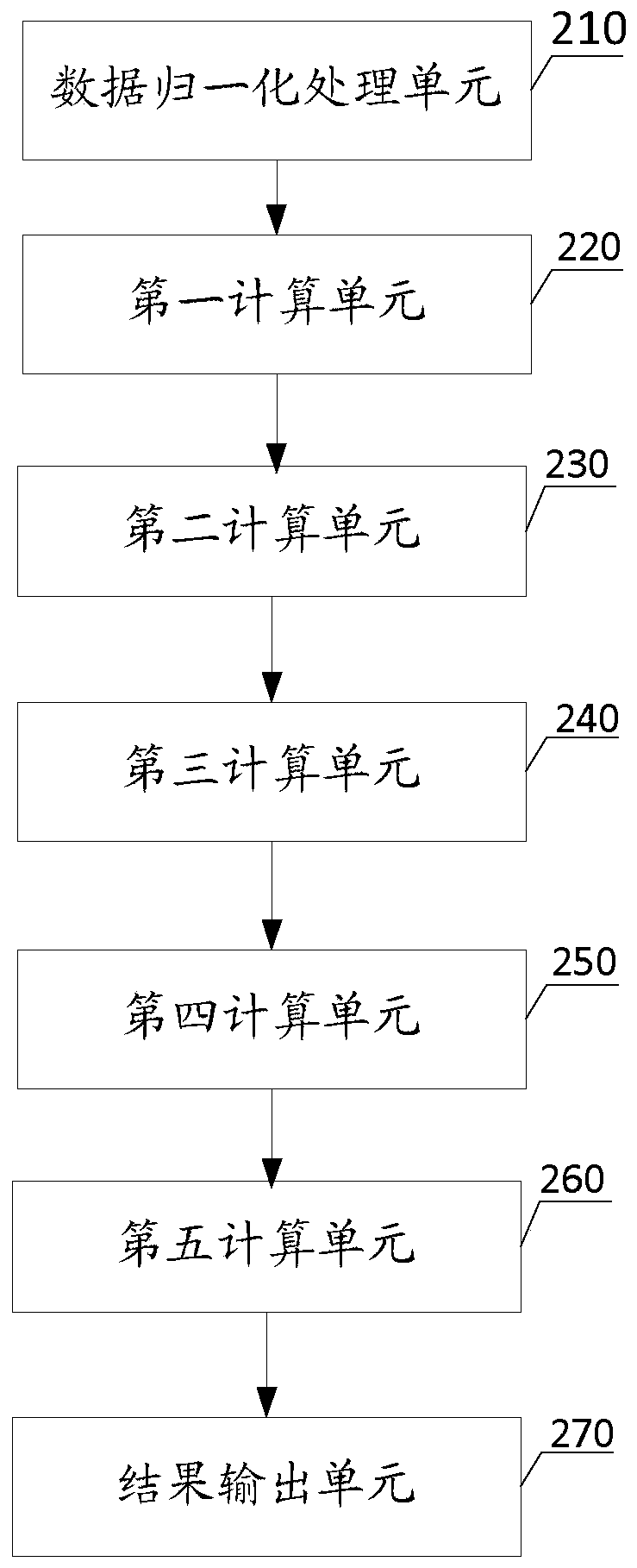 A circuit breaker backup method and system considering aging failure model