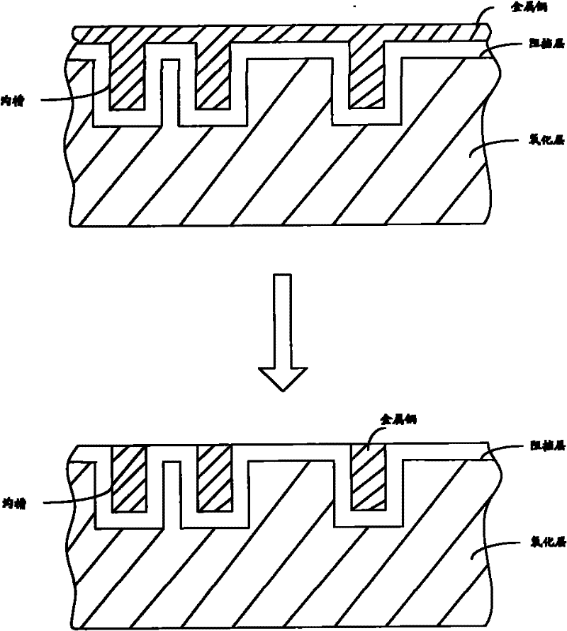Method for chemical mechanical grinding of metal