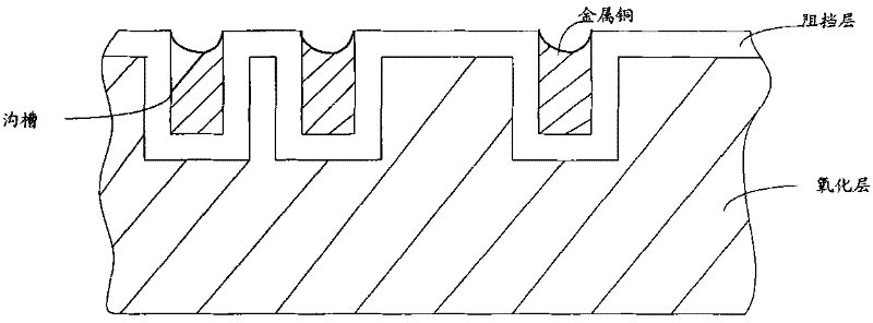 Method for chemical mechanical grinding of metal
