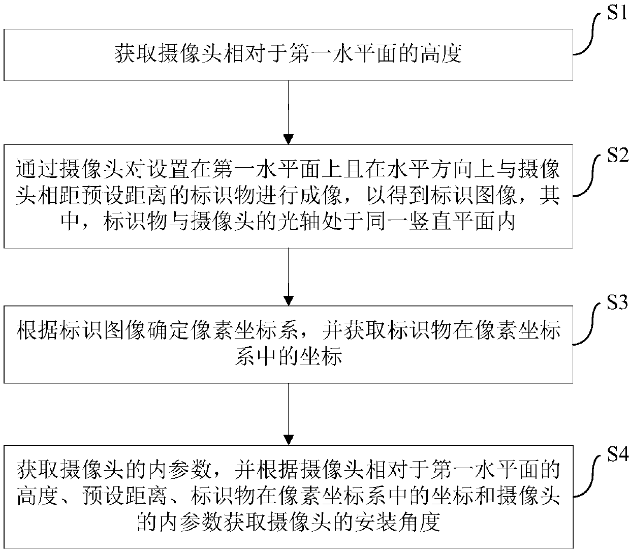 Camera installation angle detection method and device and vehicle