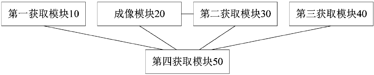 Camera installation angle detection method and device and vehicle