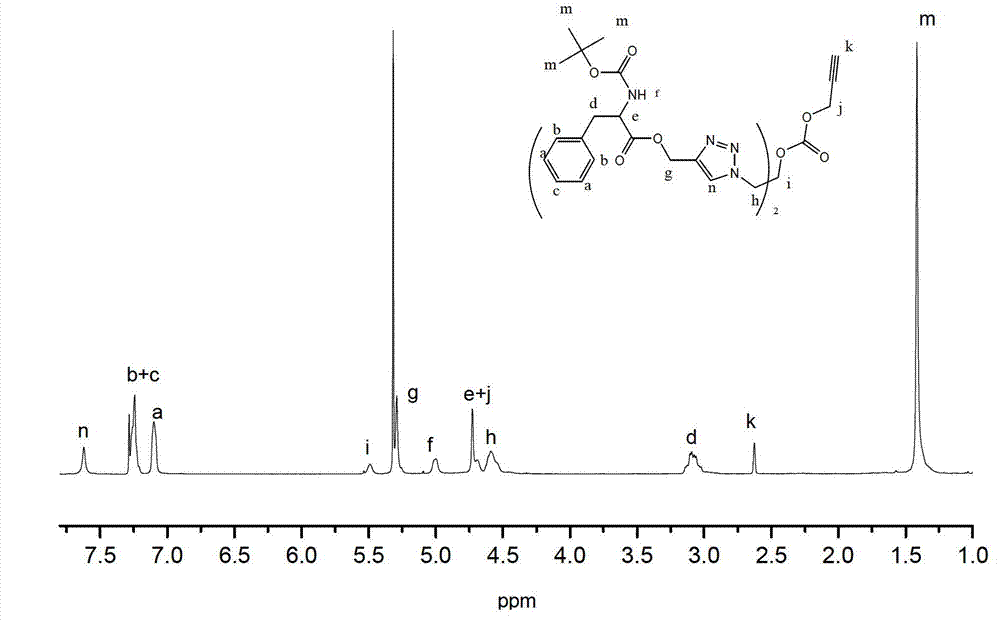 Dendrimer with alkynyl core and outer amino acid shell, and Huisgen 1,3-dipolar cycloaddition synthetic method and application thereof