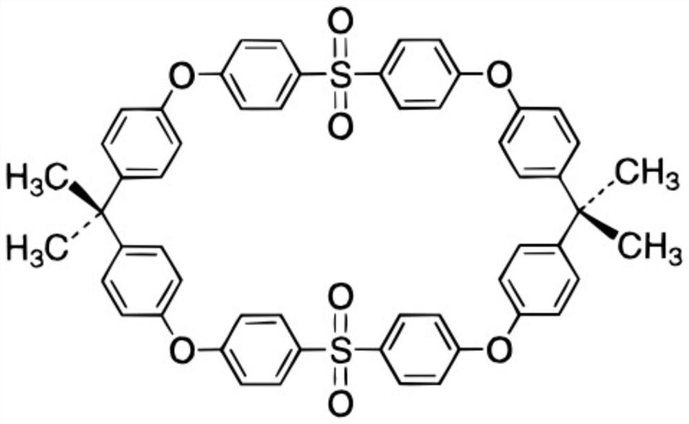 A kind of polysulfone resin polymer material and preparation method thereof