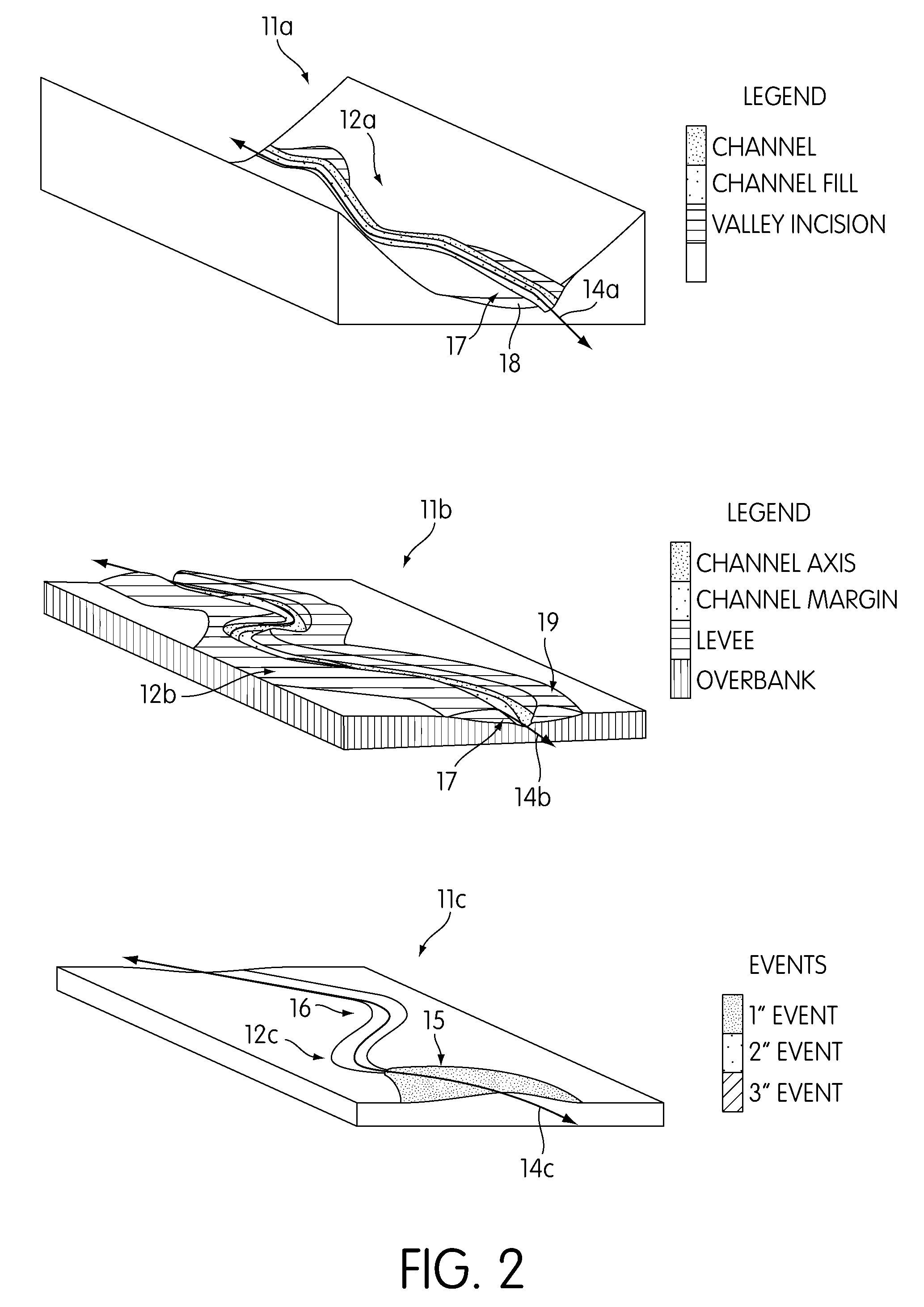 System and method for modeling flow events responsible for the formation of a geological reservoir