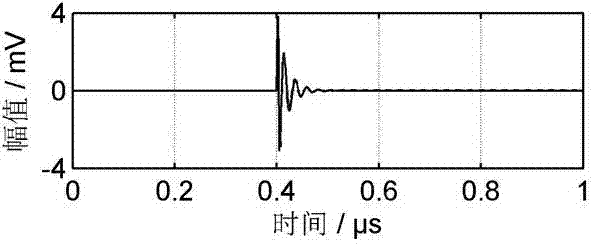 Method for detecting weak pulse signals under mixed noise interference