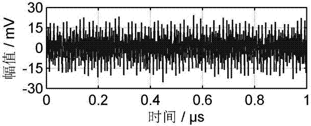 Method for detecting weak pulse signals under mixed noise interference