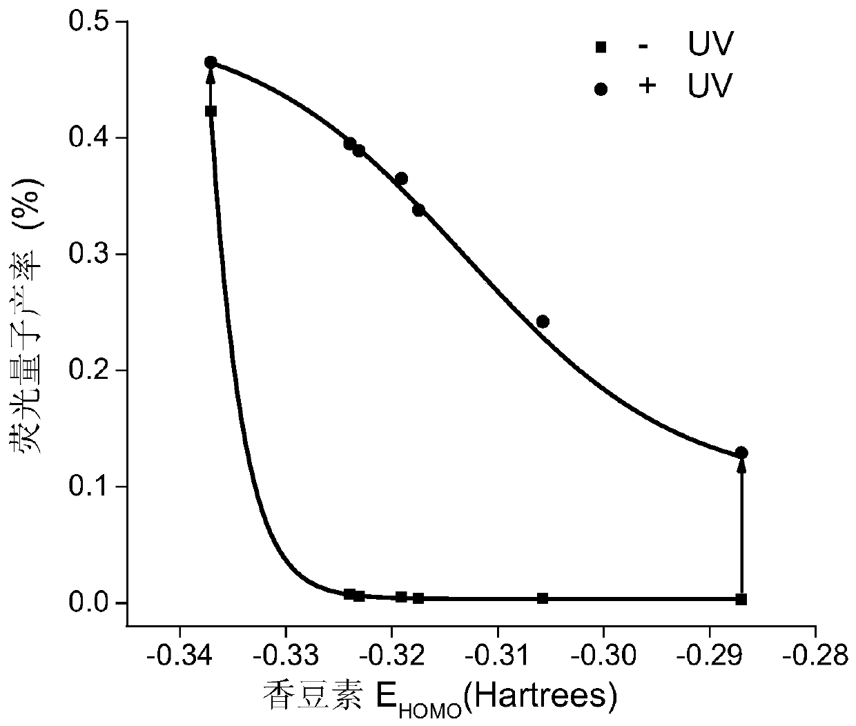 Optical click probe for intracellular fluorescent-responsive labeled DNA, preparation method and application thereof