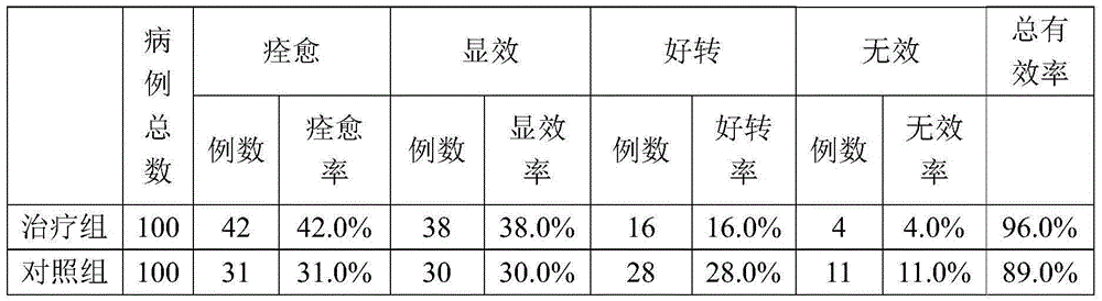 Traditional Chinese medicine composition for treating senile cutaneous pruritus