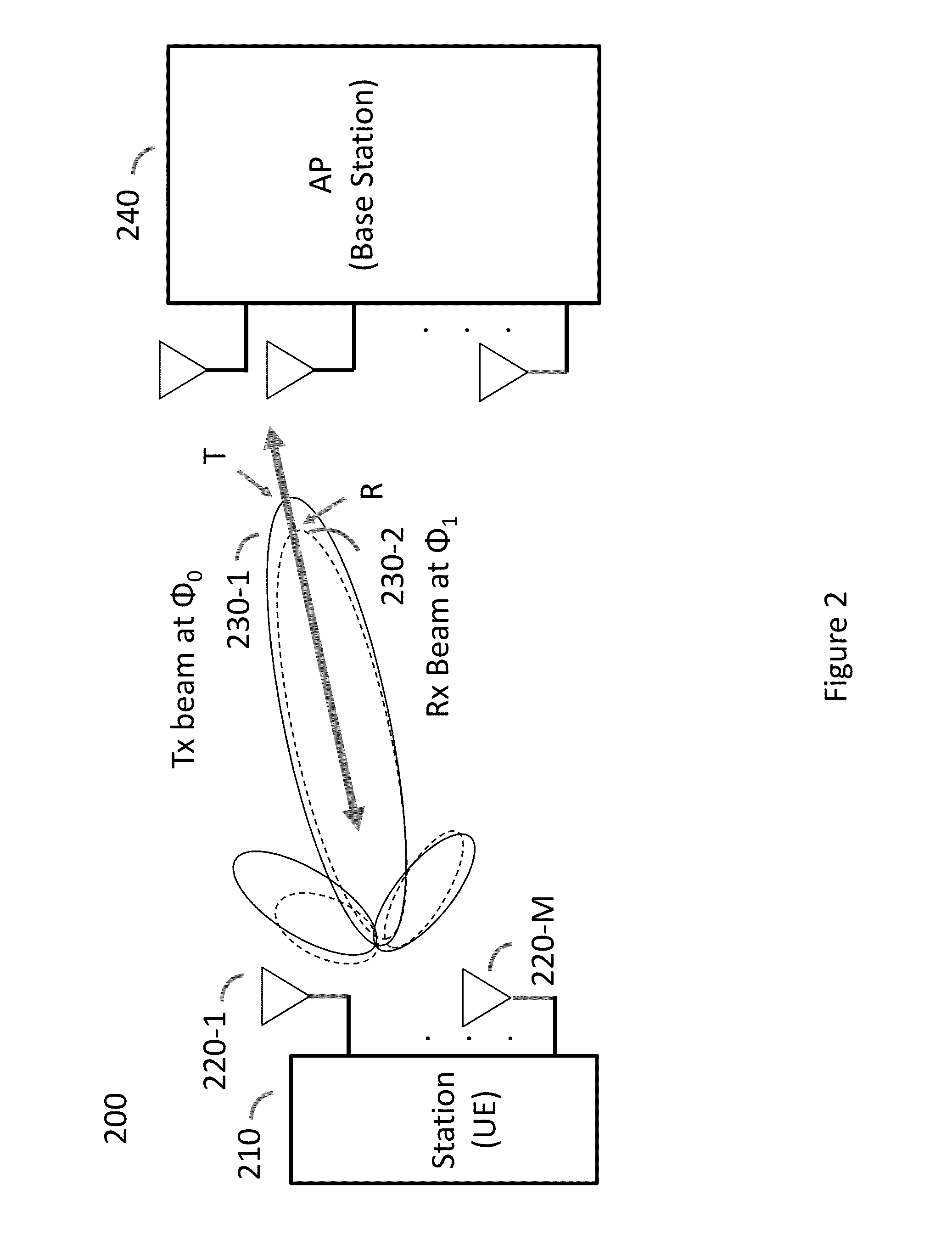 System and method for transmit and receive antenna patterns calibration for time division duplex (TDD) systems
