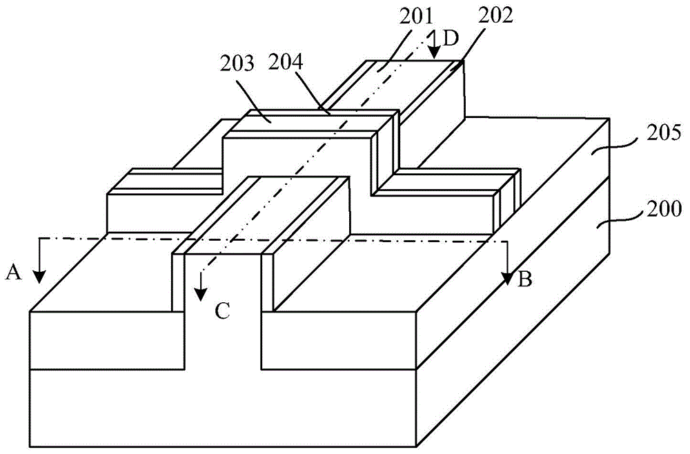Method for forming fin field effect transistor