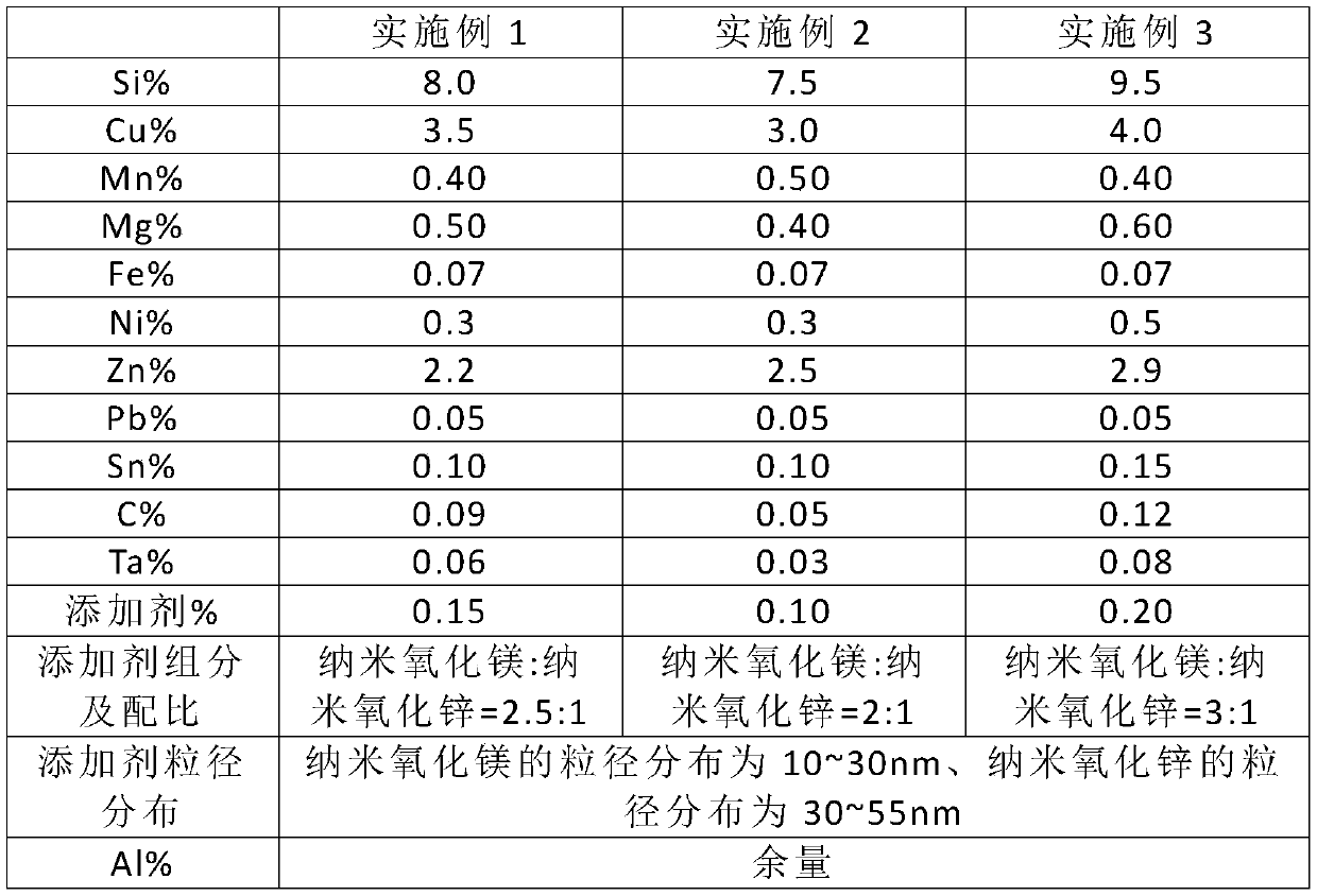 A high-strength corrosion-resistant explosion-proof pneumatic cylinder and its preparation method