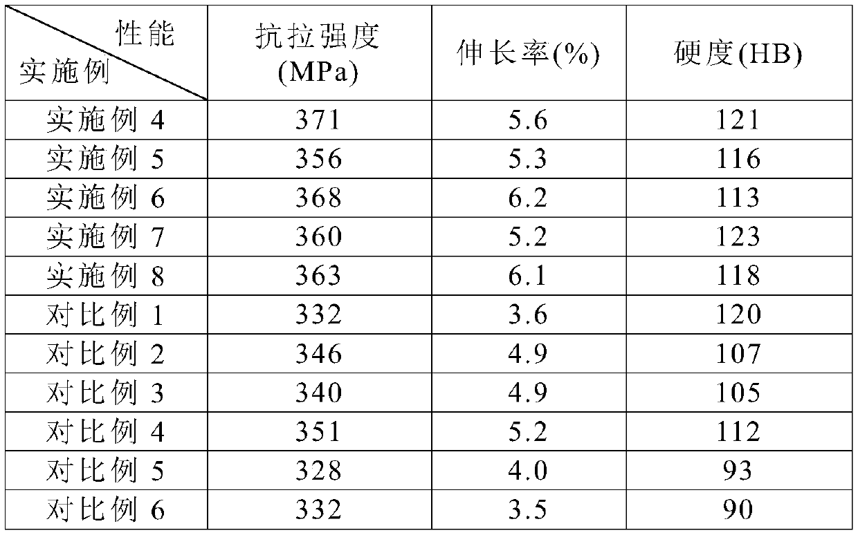 A high-strength corrosion-resistant explosion-proof pneumatic cylinder and its preparation method