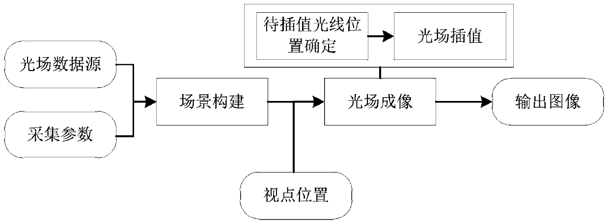 A light field display system and implementation method based on the head wearing VR device