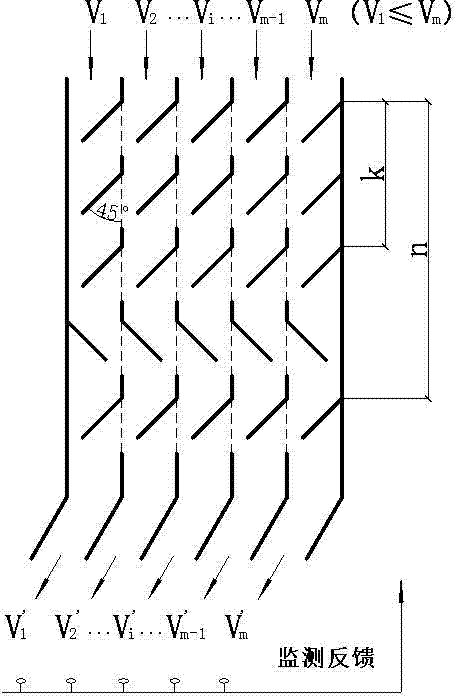 Inclined tube sedimentation tank water distribution rectification device and control method thereof