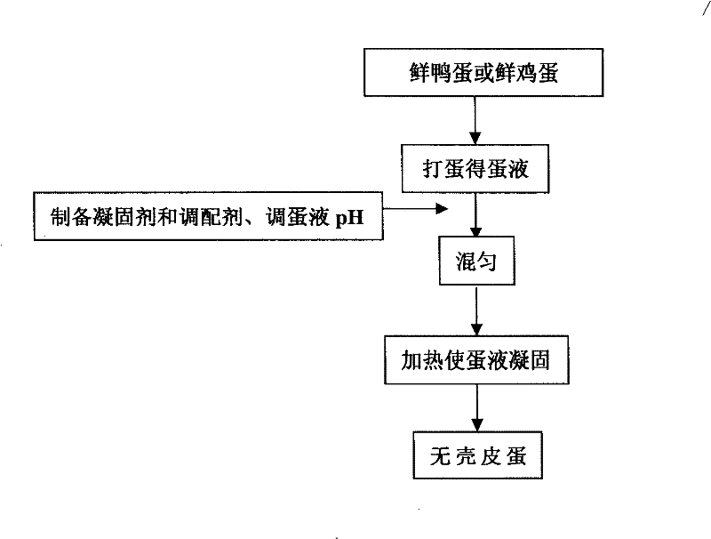 Preparation method of non-shell preserved egg and product thereof