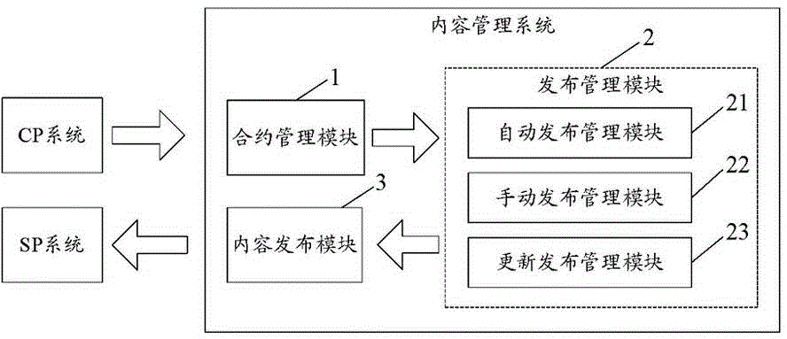 An information release system and method