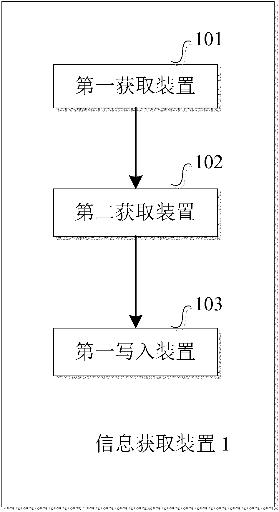 Method and device of acquiring application control information
