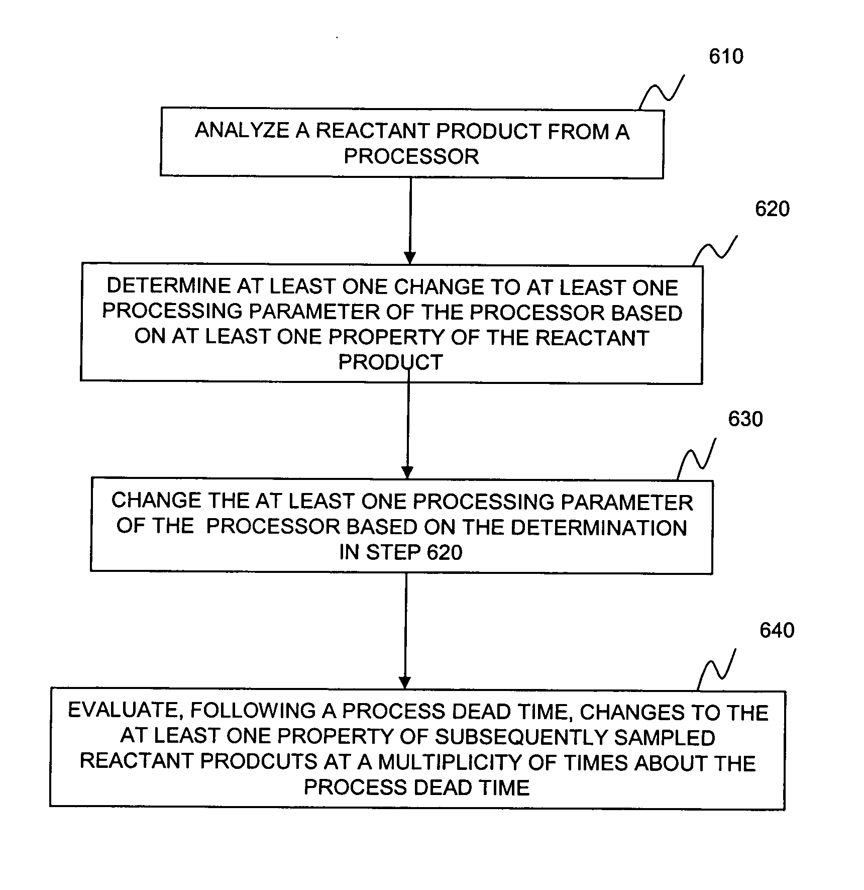 System and method for controlling a processor including a digester utilizing time-based assessments