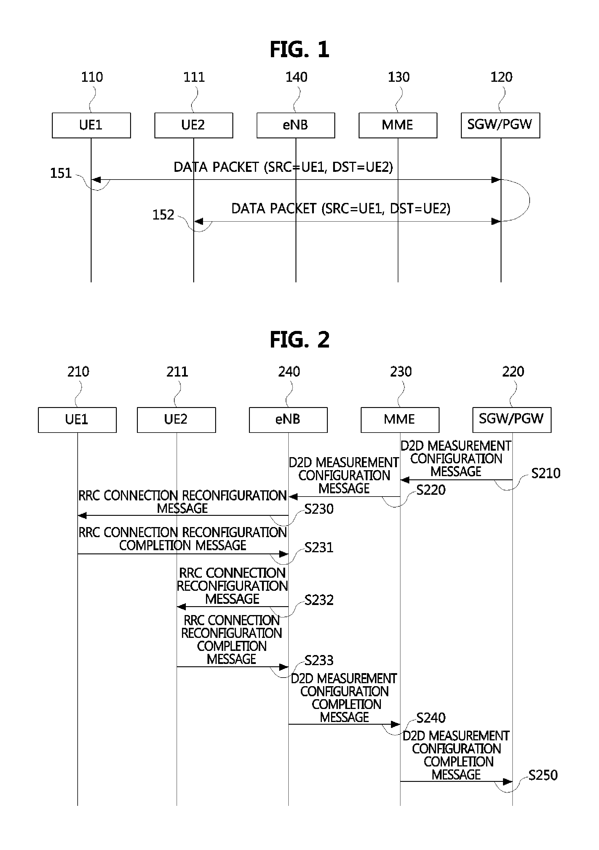 Method of providing service continuity between cellular communication and device-to-device communication
