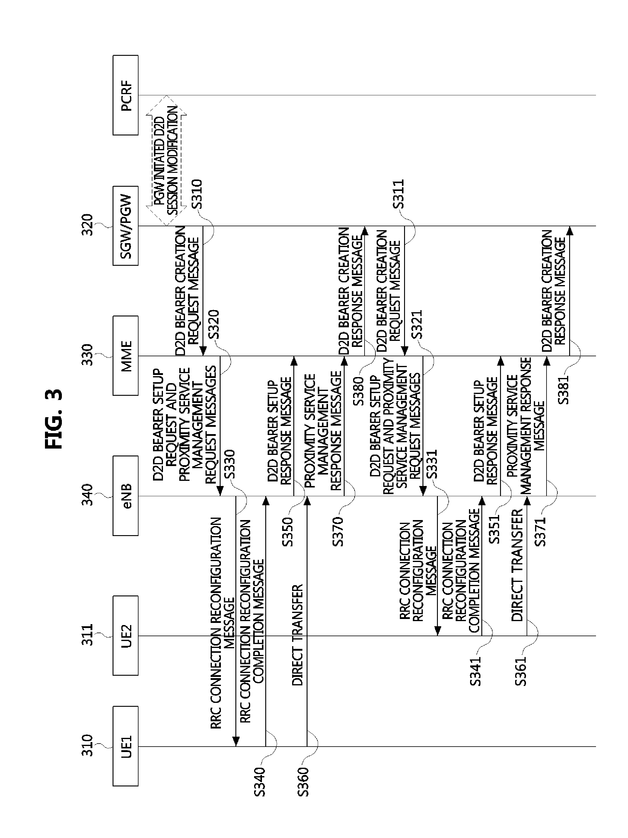 Method of providing service continuity between cellular communication and device-to-device communication